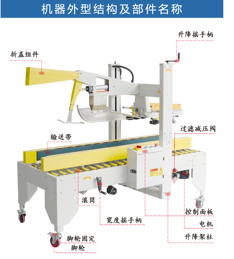 全自動折蓋封箱機(jī)